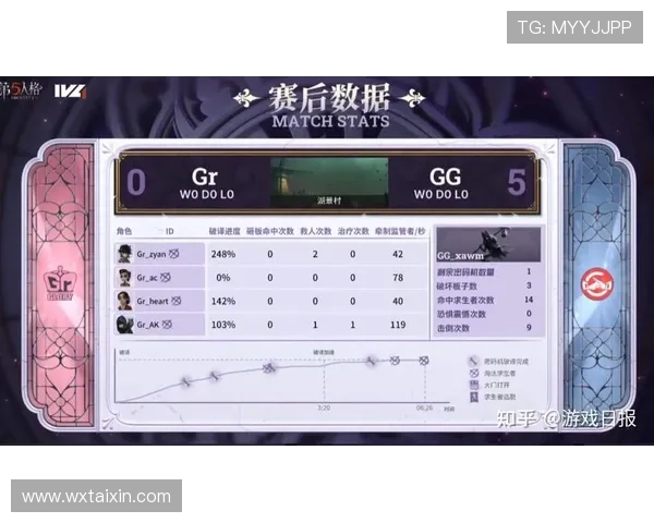 国际邀请赛最新积分榜JDG战队以55分稳居第一名