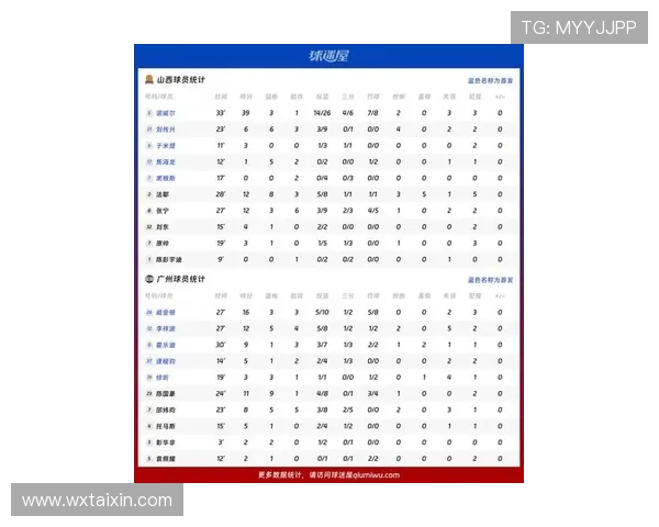 广州足球队球员实力强劲最新个人能力TOP10榜单揭晓 广州足球队球员实力强劲最新个人能力TOP10榜单揭晓